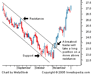 Breakout Trader
